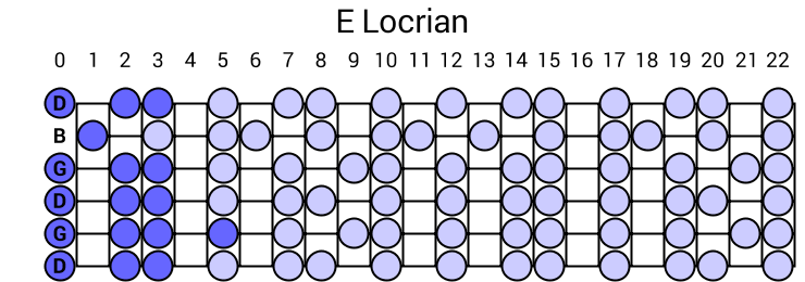 E Locrian