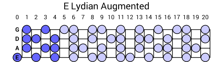 E Lydian Augmented