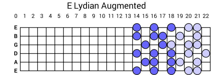 E Lydian Augmented