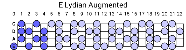 E Lydian Augmented