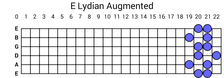 E Lydian Augmented