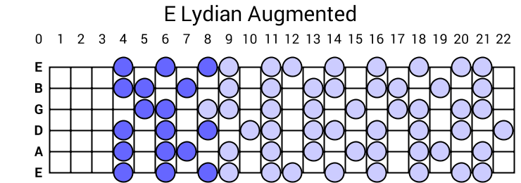 E Lydian Augmented