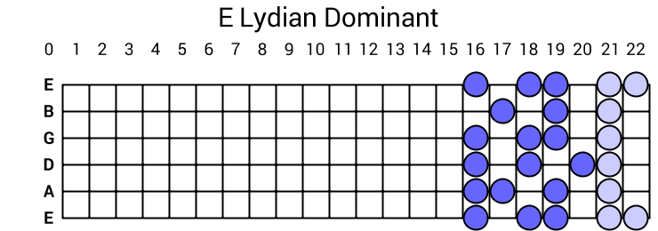 E Lydian Dominant
