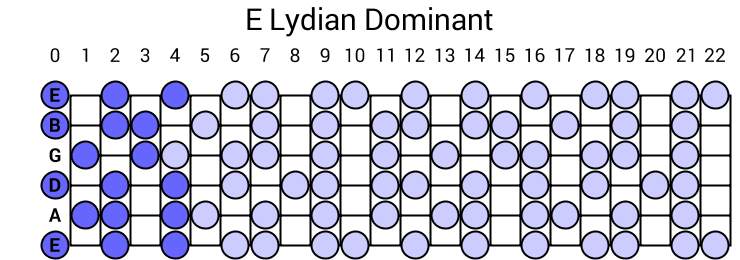 E Lydian Dominant