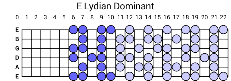 E Lydian Dominant