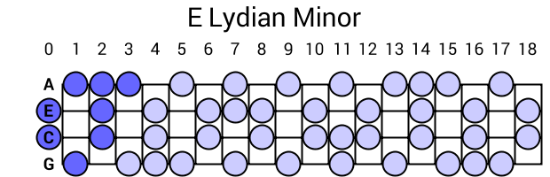 E Lydian Minor