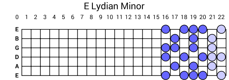 E Lydian Minor