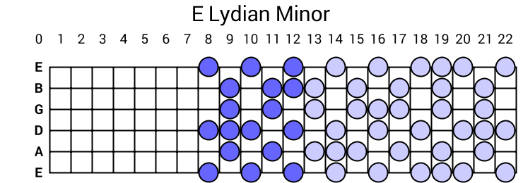 E Lydian Minor
