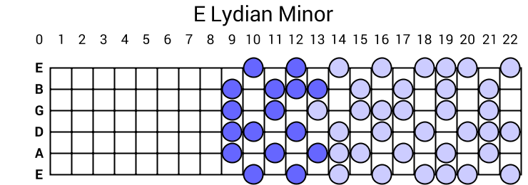 E Lydian Minor