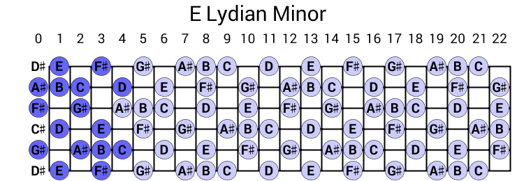 E Lydian Minor