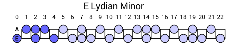 E Lydian Minor