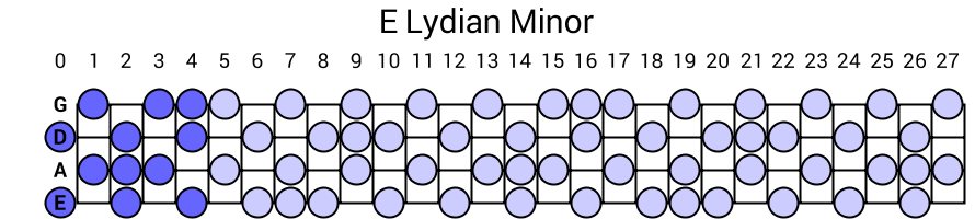 E Lydian Minor