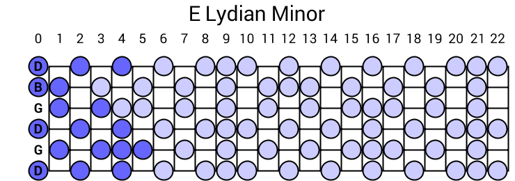 E Lydian Minor