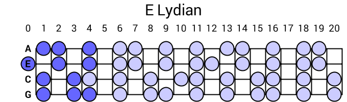 E Lydian