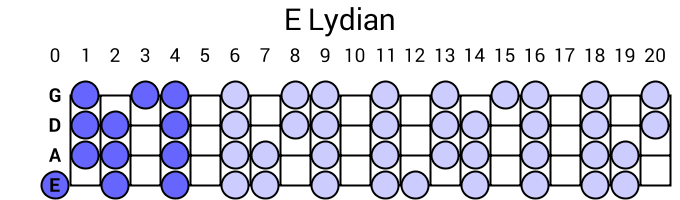 E Lydian
