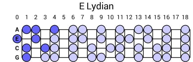 E Lydian