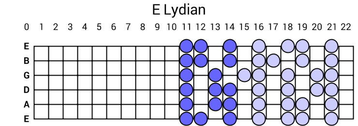 E Lydian