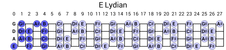 E Lydian