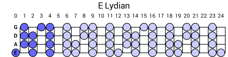 E Lydian