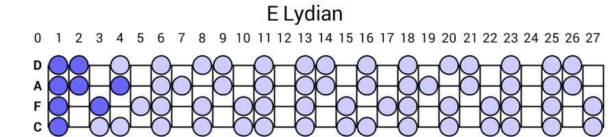 E Lydian