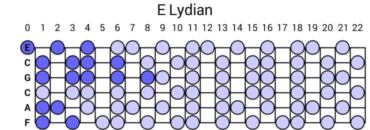 E Lydian