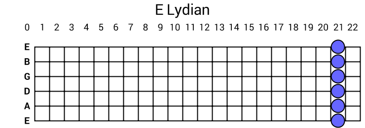 E Lydian