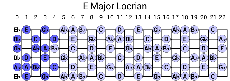 E Major Locrian