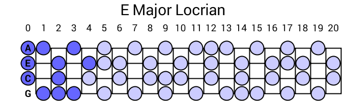 E Major Locrian