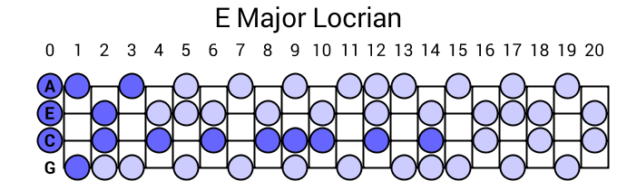 E Major Locrian