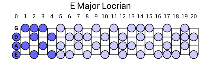 E Major Locrian