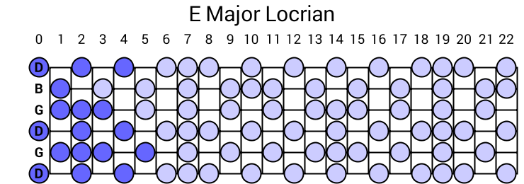 E Major Locrian