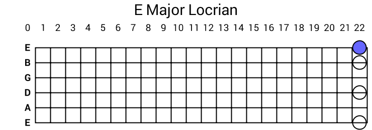 E Major Locrian