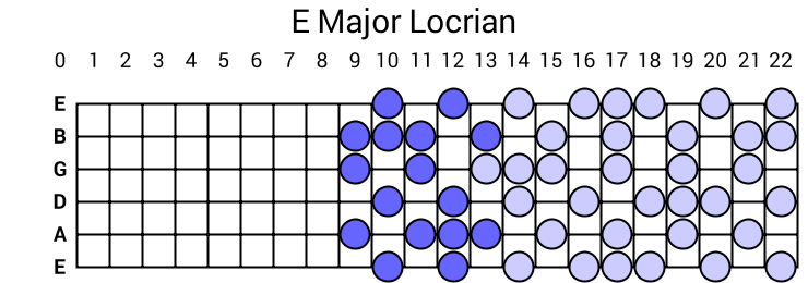 E Major Locrian
