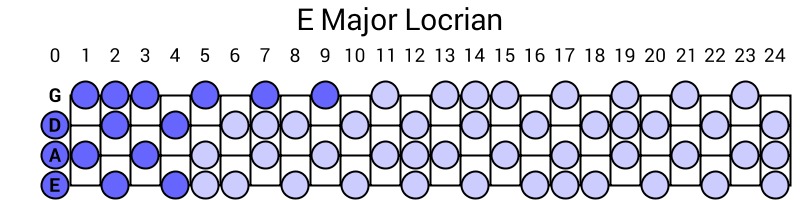 E Major Locrian