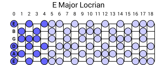 E Major Locrian