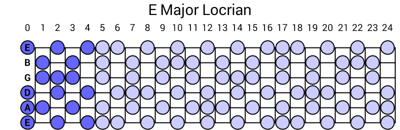 E Major Locrian