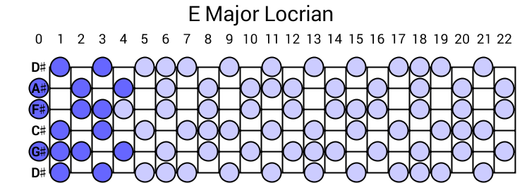 E Major Locrian