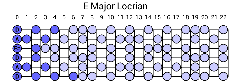 E Major Locrian
