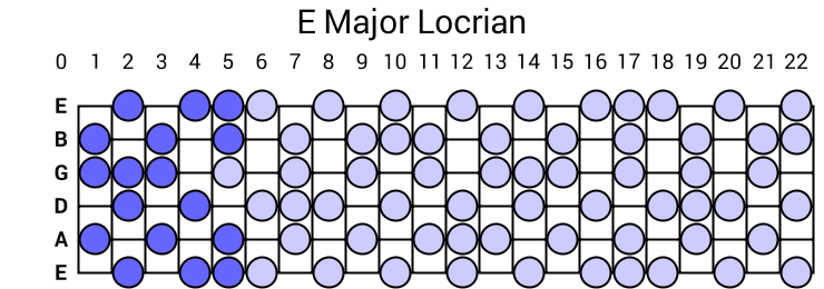 E Major Locrian