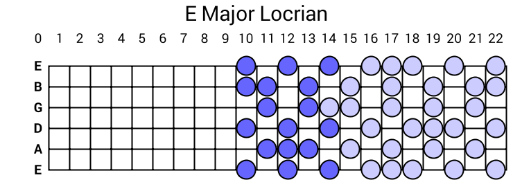 E Major Locrian