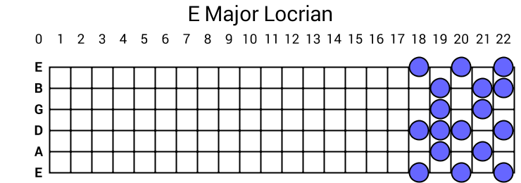 E Major Locrian