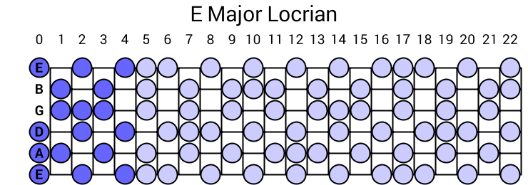 E Major Locrian