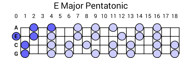 E Major Pentatonic
