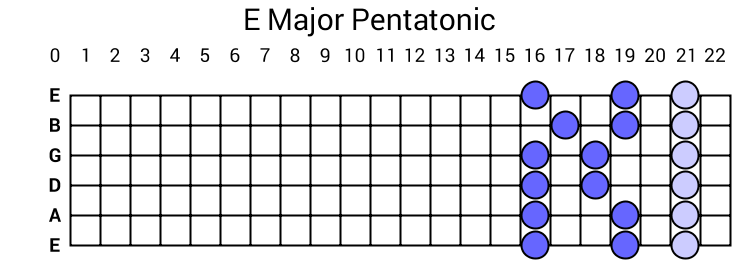 E Major Pentatonic