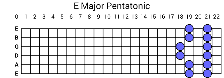 E Major Pentatonic