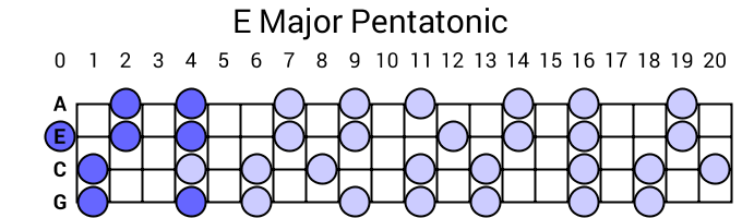 E Major Pentatonic