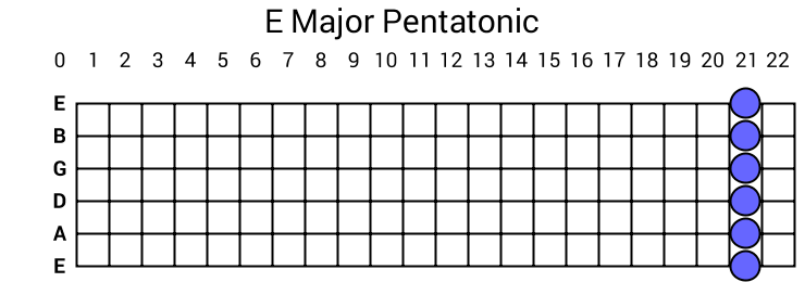 E Major Pentatonic