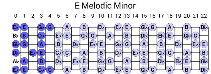 E Melodic Minor