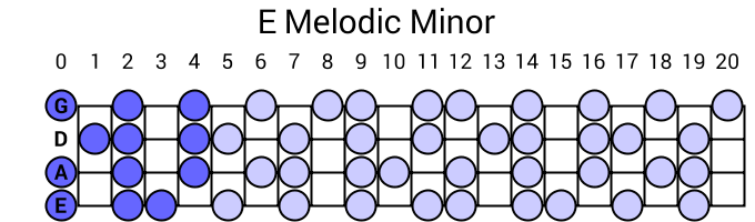 E Melodic Minor