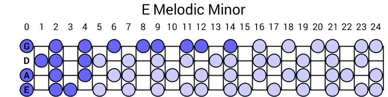 E Melodic Minor